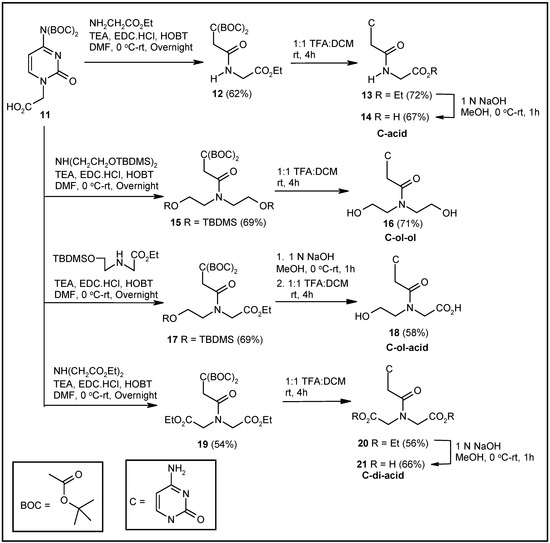 Molecules 20 05924 g008 550