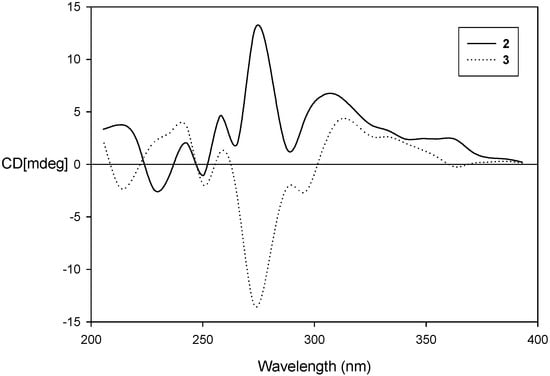 Molecules 20 05965 g004 550