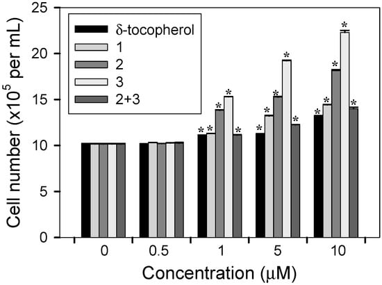 Molecules 20 05965 g006 550