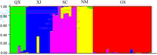 Molecules 20 05987 g002 550