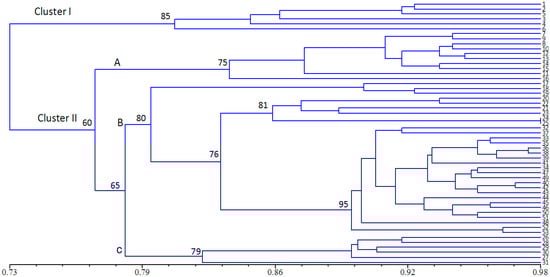 Molecules 20 05987 g003 550