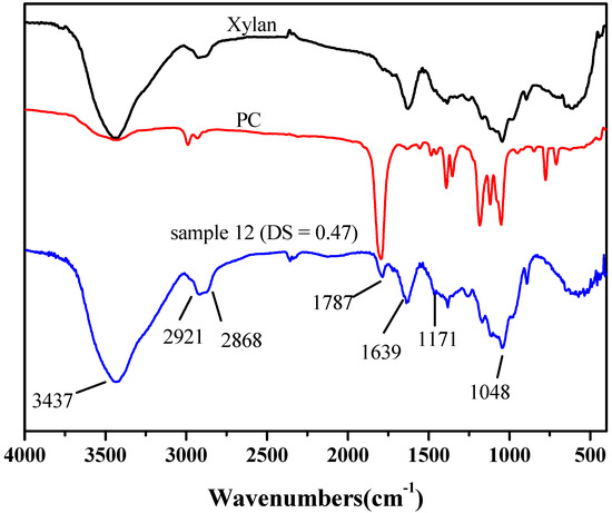 Molecules 20 06033 g001 550
