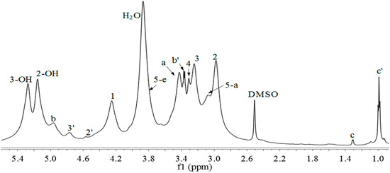 Molecules 20 06033 g002 550
