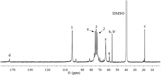 Molecules 20 06033 g003 550