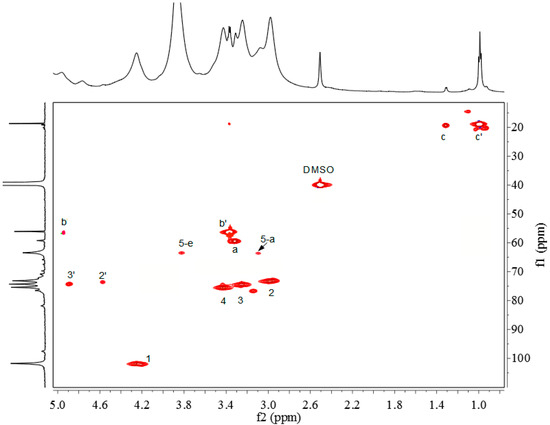 Molecules 20 06033 g004 550