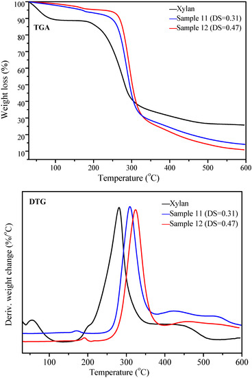 Molecules 20 06033 g005 550