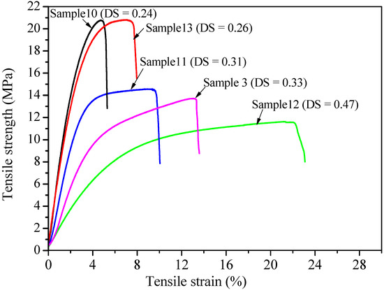 Molecules 20 06033 g006 550