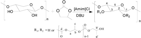 Molecules 20 06033 g008 550