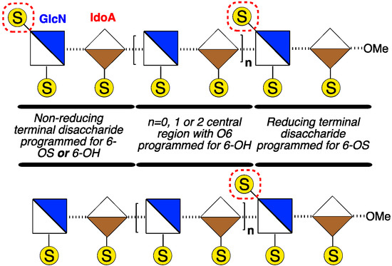 Molecules 20 06167 g002 550