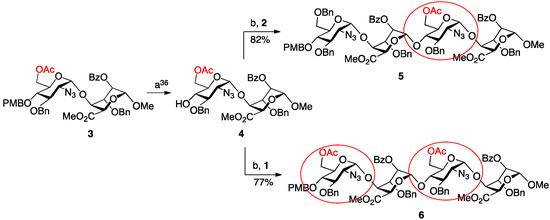 Molecules 20 06167 g006 550