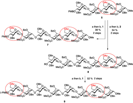 Molecules 20 06167 g007 550