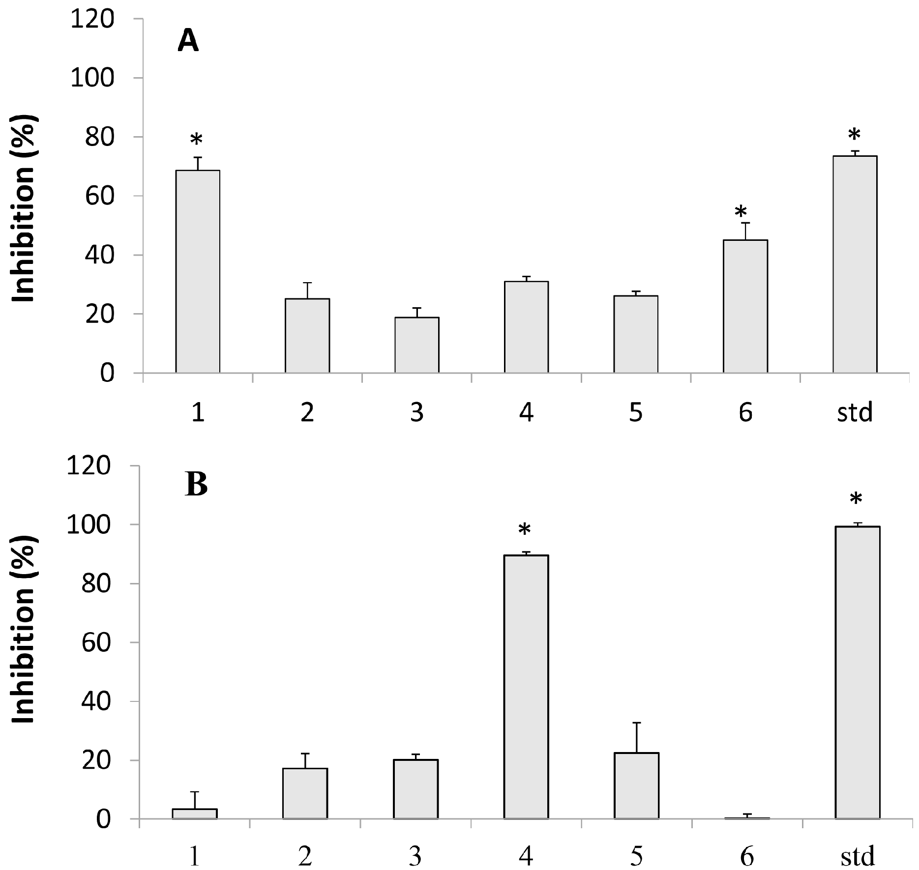 Molecules 20 06194 g001