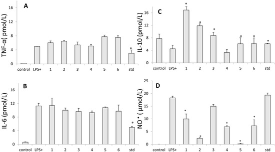 Molecules 20 06194 g002 550