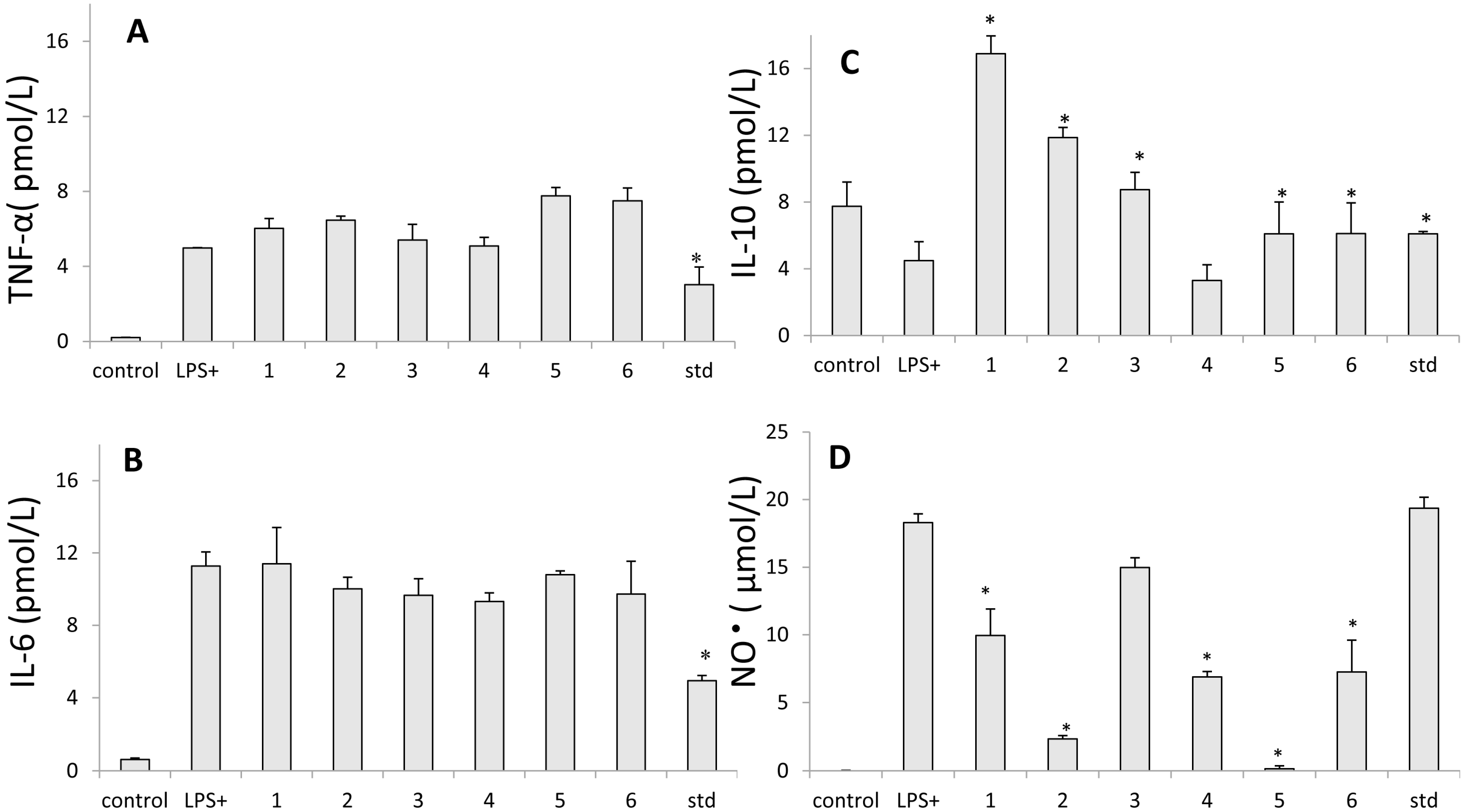 Molecules 20 06194 g002