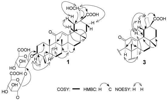 Molecules 20 06273 g002 550