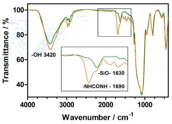 Molecules 20 06284 g001 550