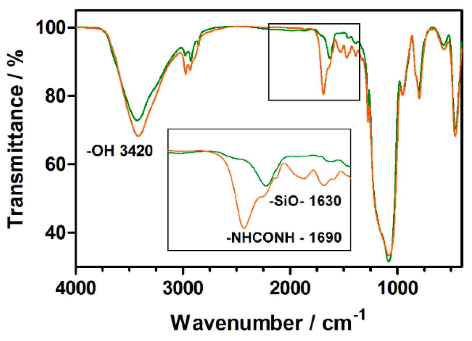 Molecules 20 06284 g001