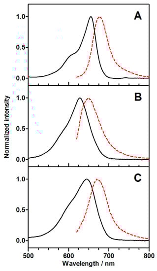 Molecules 20 06284 g002 550