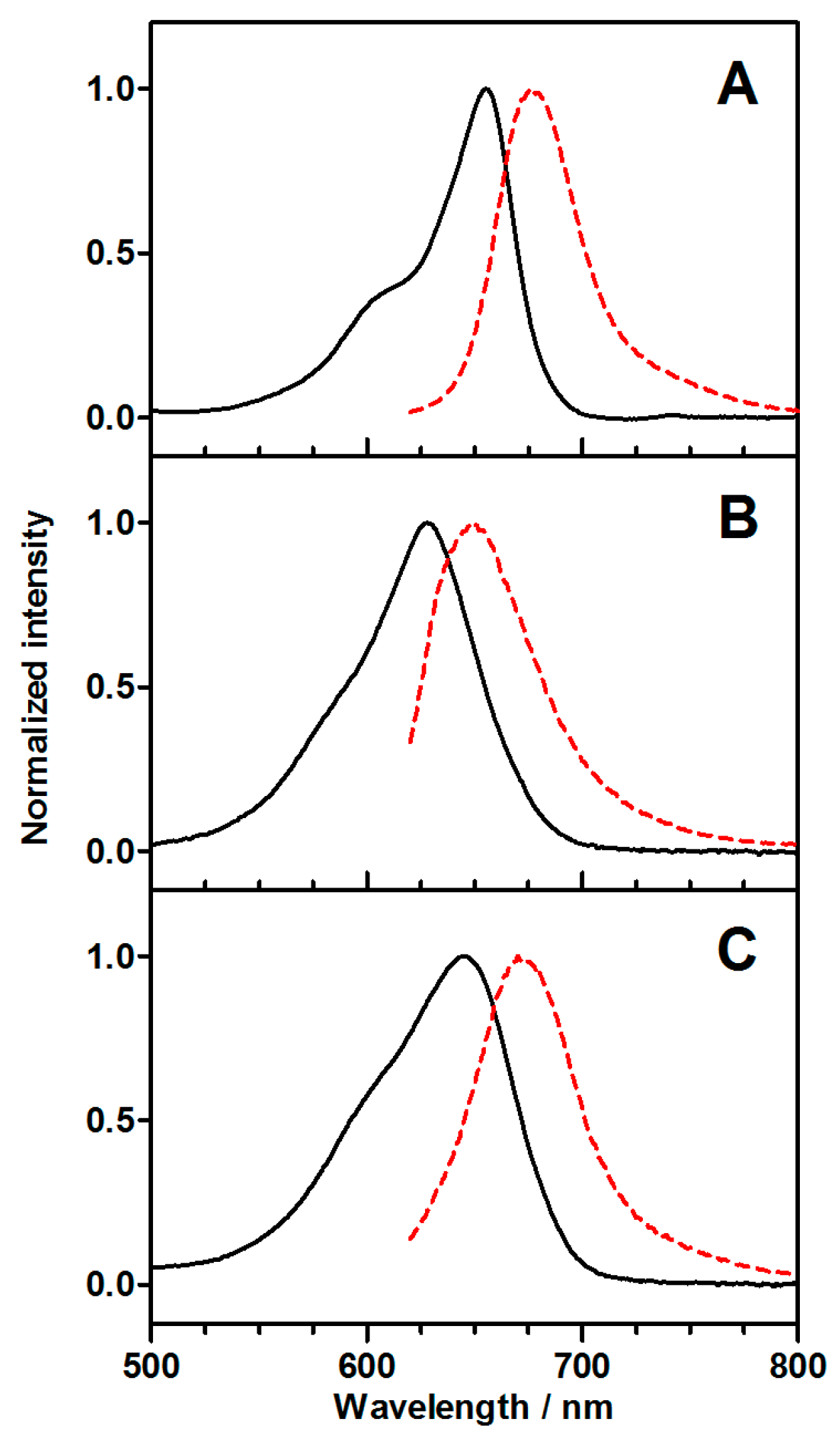 Molecules 20 06284 g002