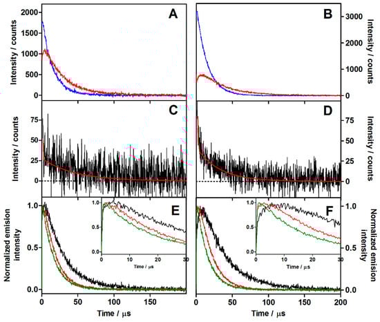 Molecules 20 06284 g003 550