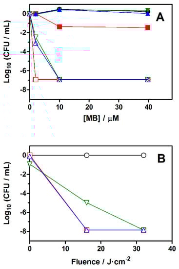 Molecules 20 06284 g004 550