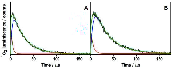 Molecules 20 06284 g005 550