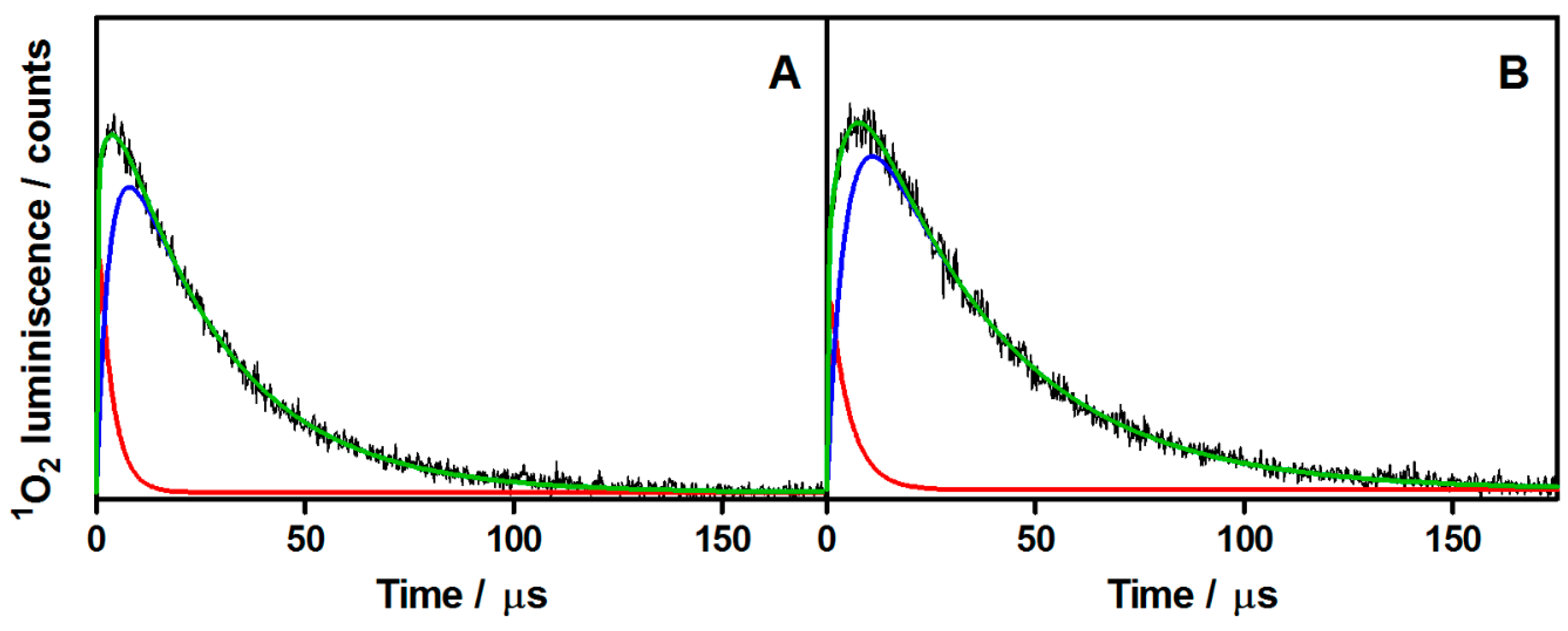 Molecules 20 06284 g005
