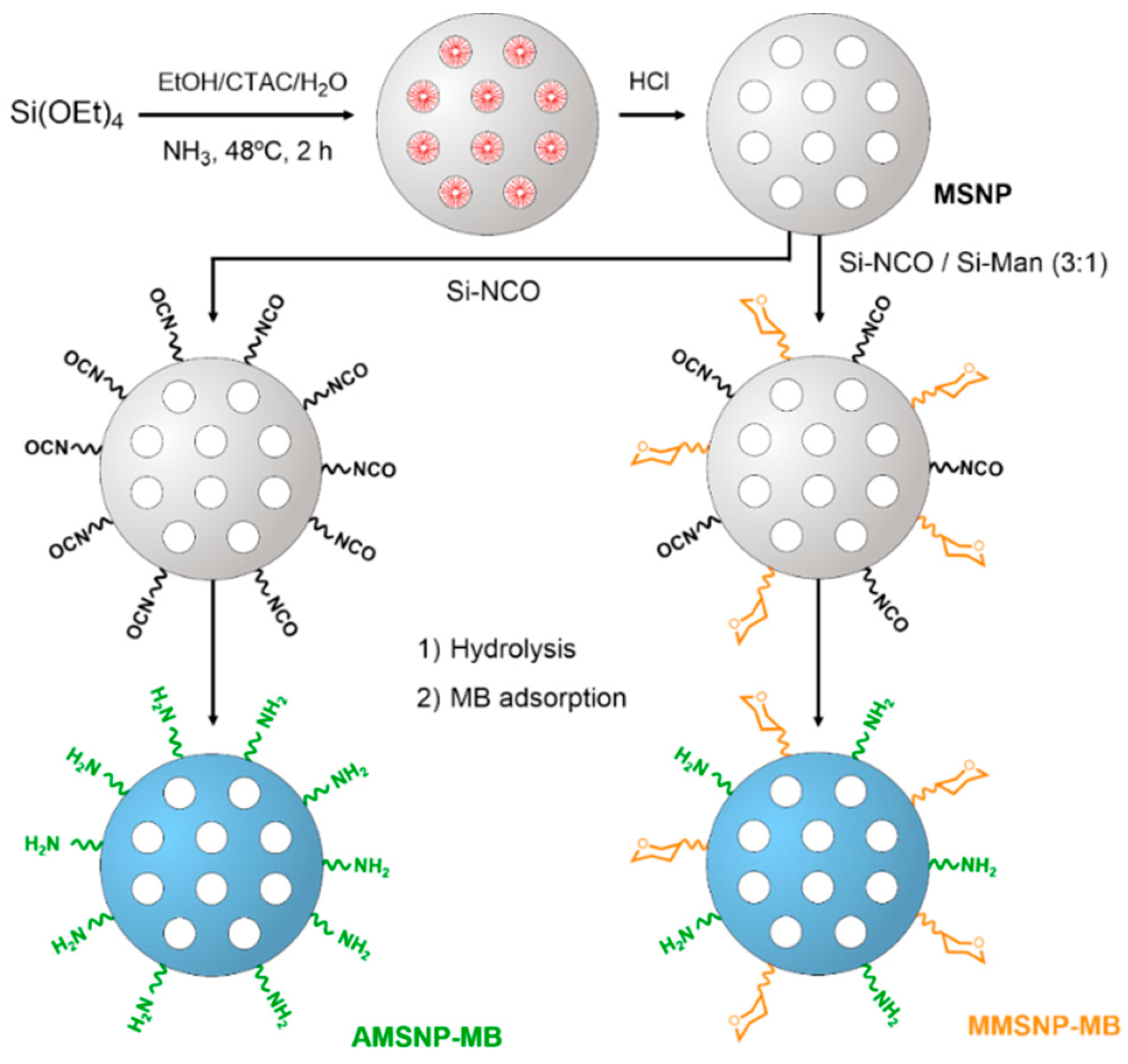 Molecules 20 06284 g008