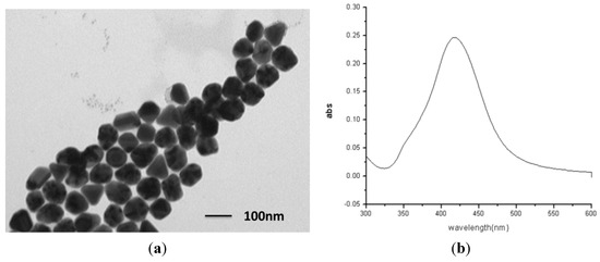 Molecules 20 06299 g002 550