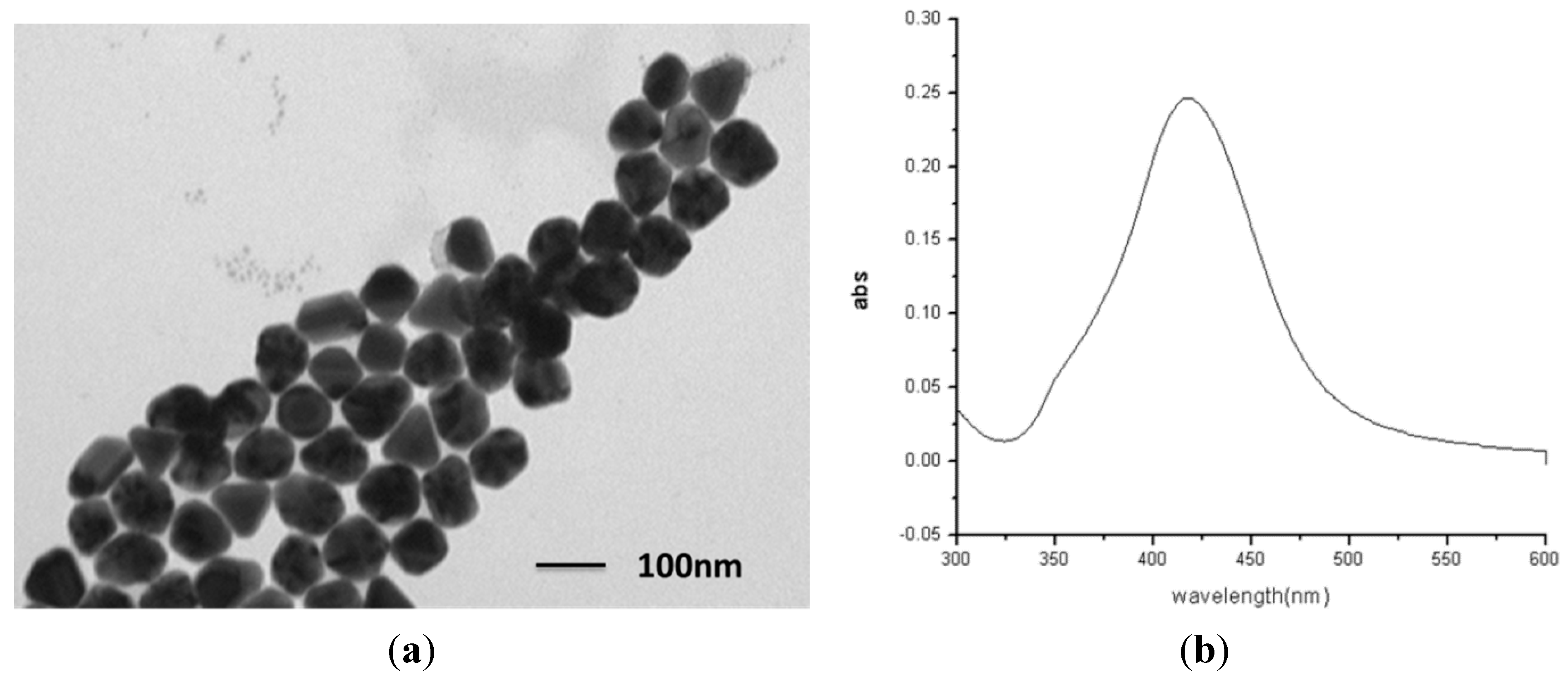 Molecules 20 06299 g002