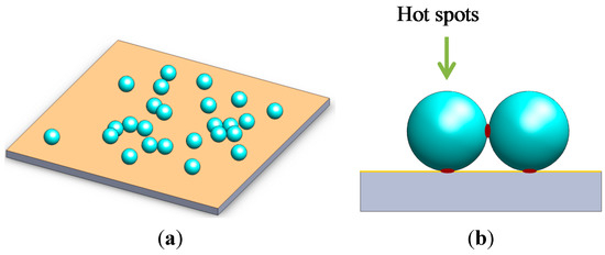 Molecules 20 06299 g005 550