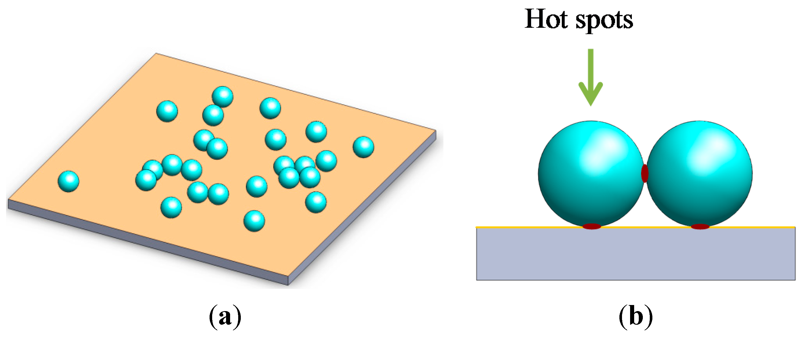 Molecules 20 06299 g005