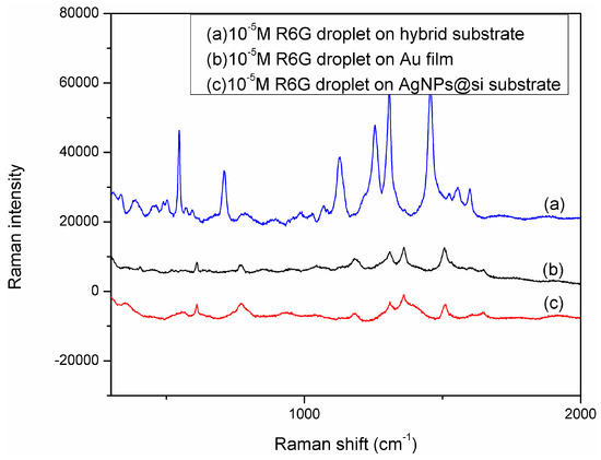 Molecules 20 06299 g006 550