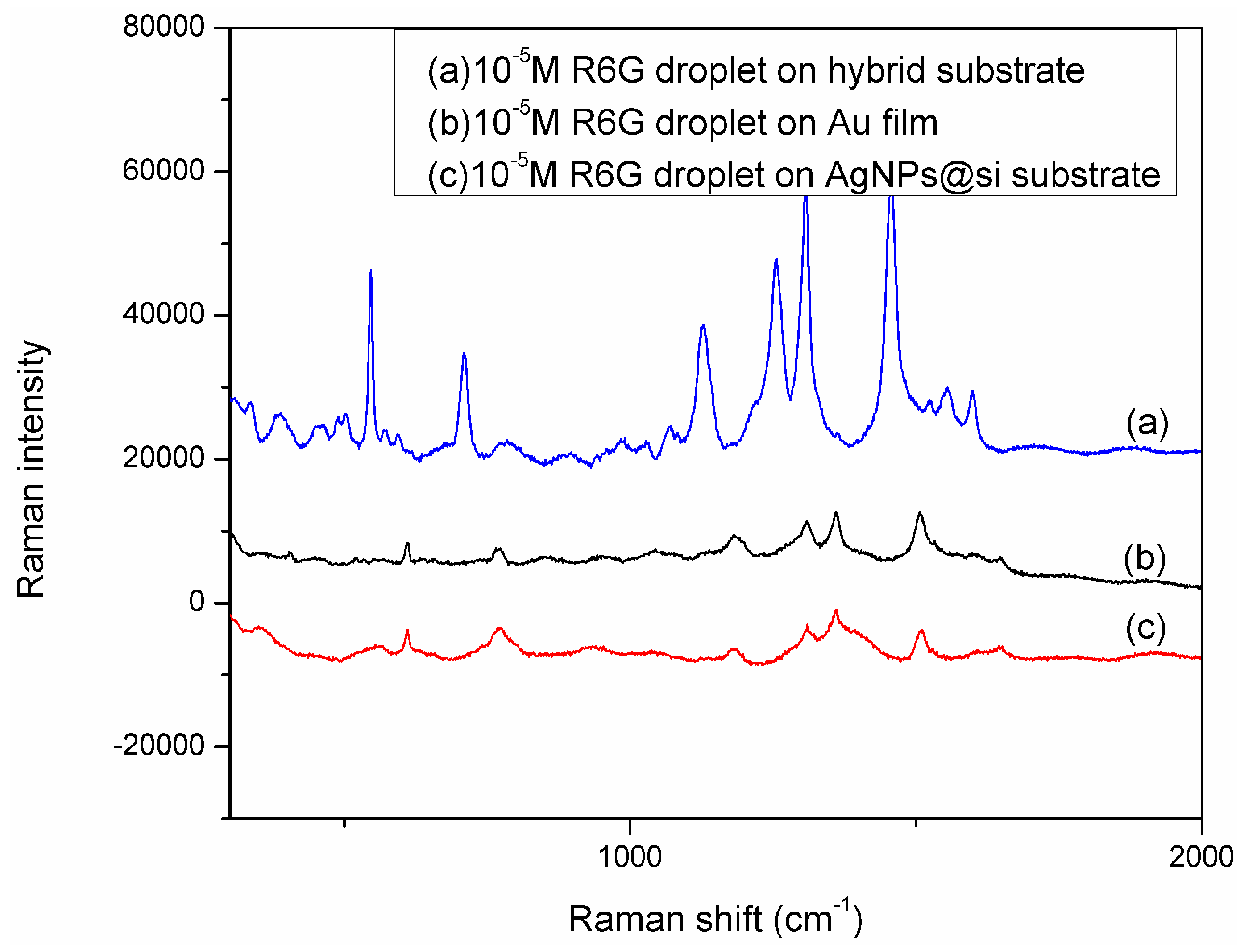 Molecules 20 06299 g006