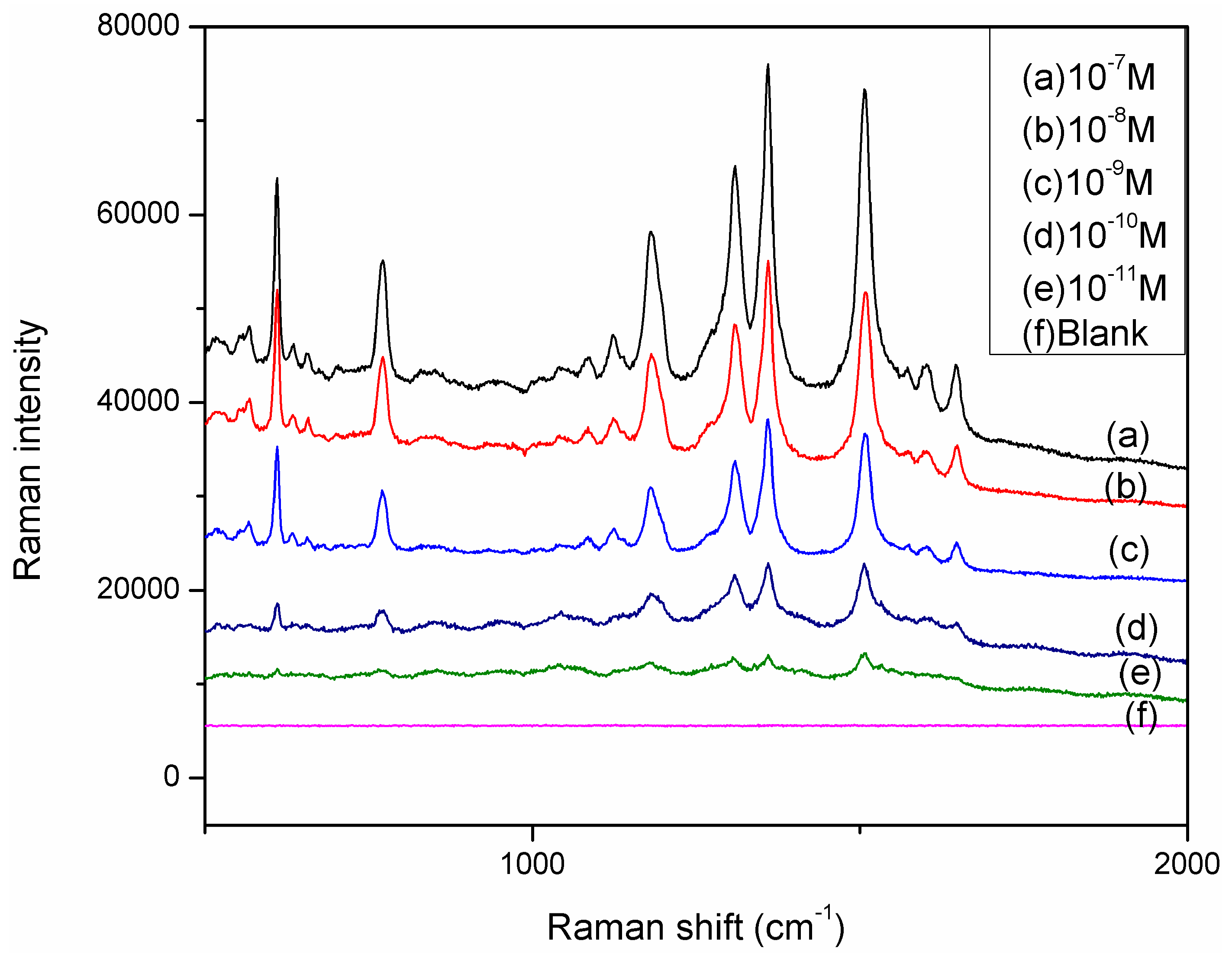 Molecules 20 06299 g007