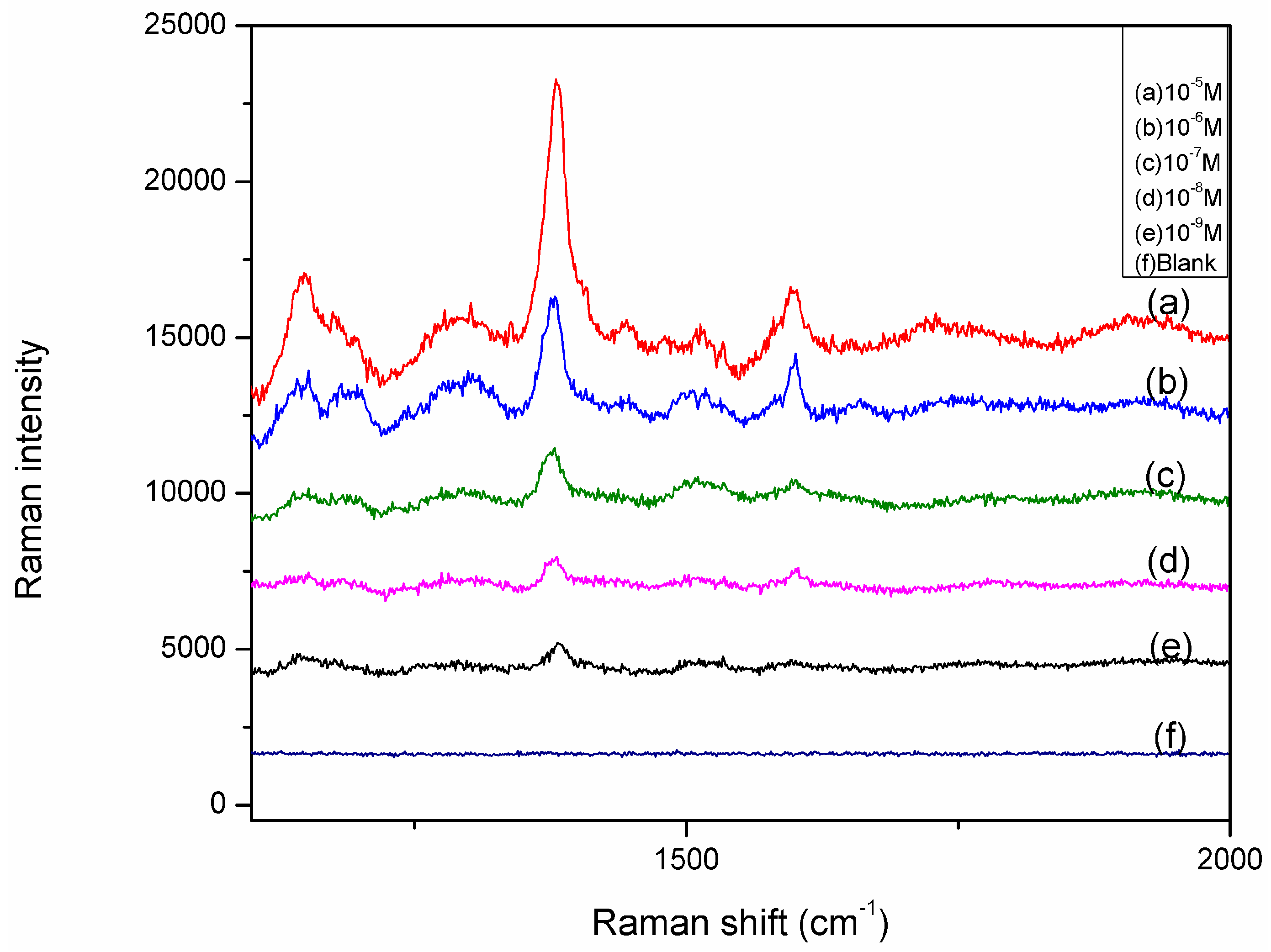 Molecules 20 06299 g008