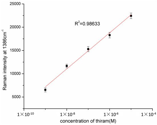 Molecules 20 06299 g009 550