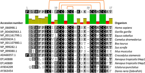 Molecules 20 06319 g002 550