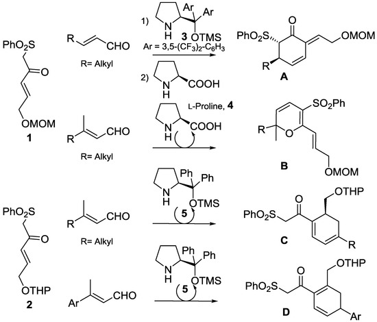 Molecules 20 06409 g001 550