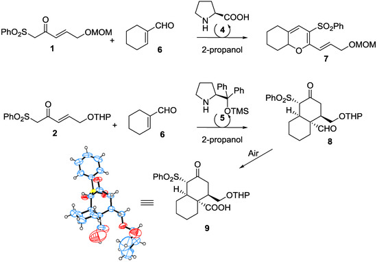 Molecules 20 06409 g002 550