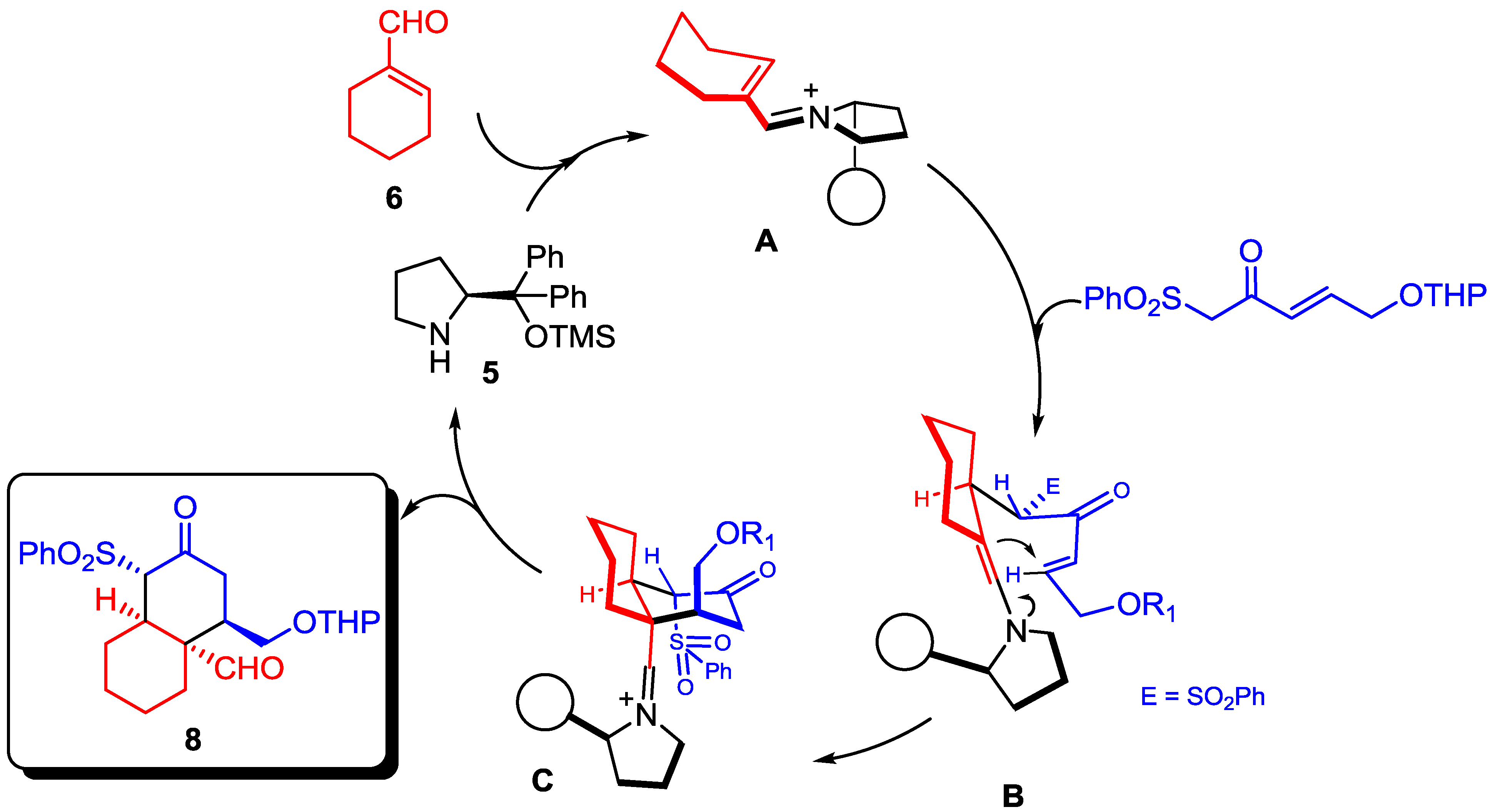 Molecules 20 06409 g003