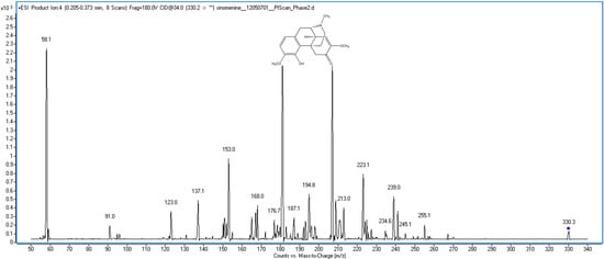 Molecules 20 06454 g001 550