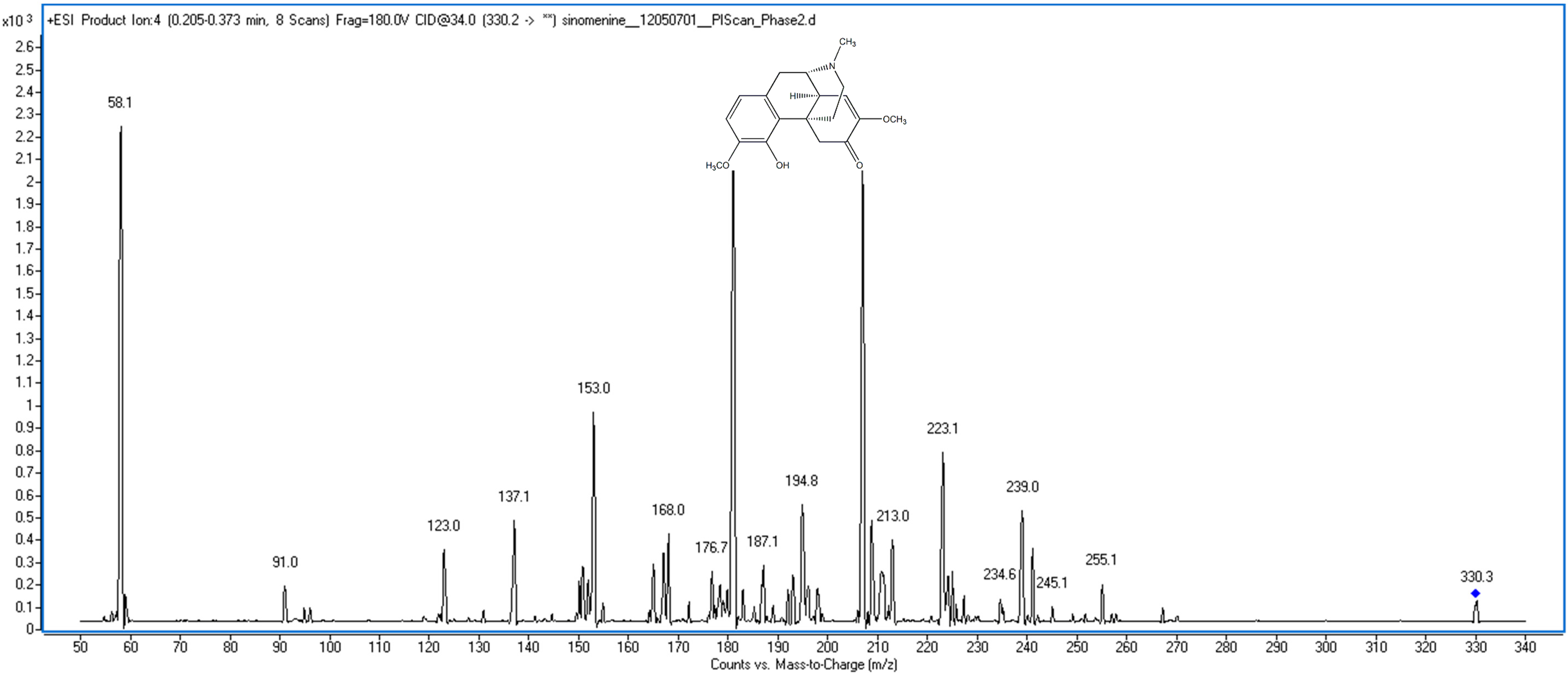 Molecules 20 06454 g001