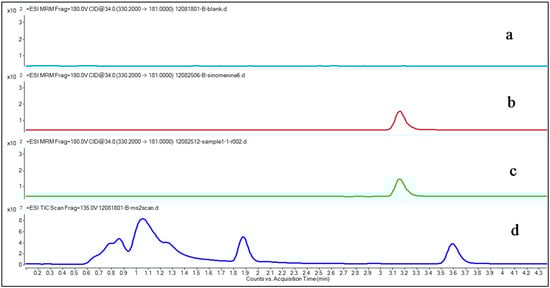Molecules 20 06454 g002 550