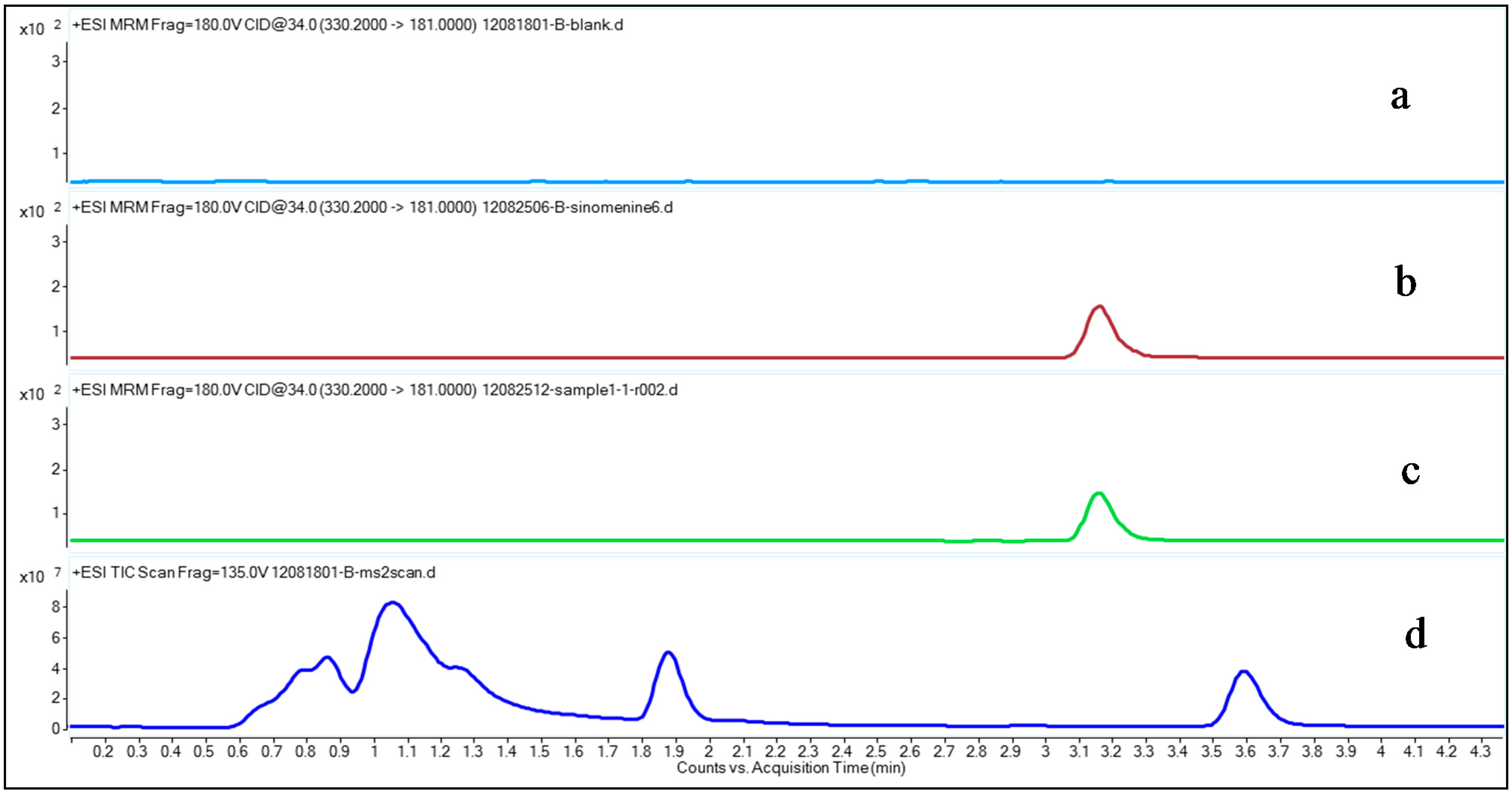 Molecules 20 06454 g002