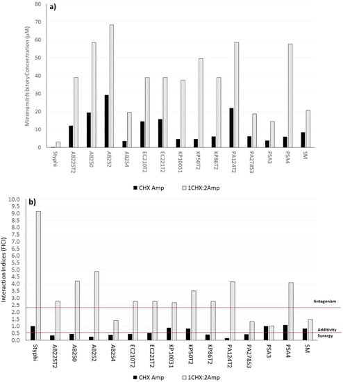Molecules 20 06466 g002 550
