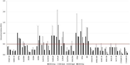 Molecules 20 06466 g003 550