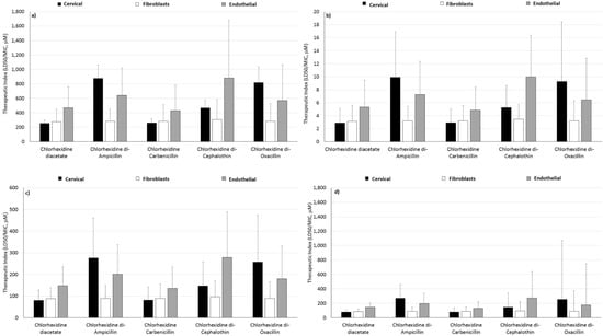 Molecules 20 06466 g004 550