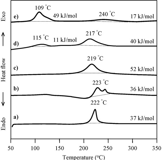 Molecules 20 06488 g001 550