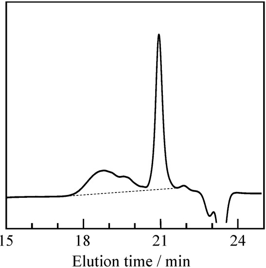 Molecules 20 06488 g002 550